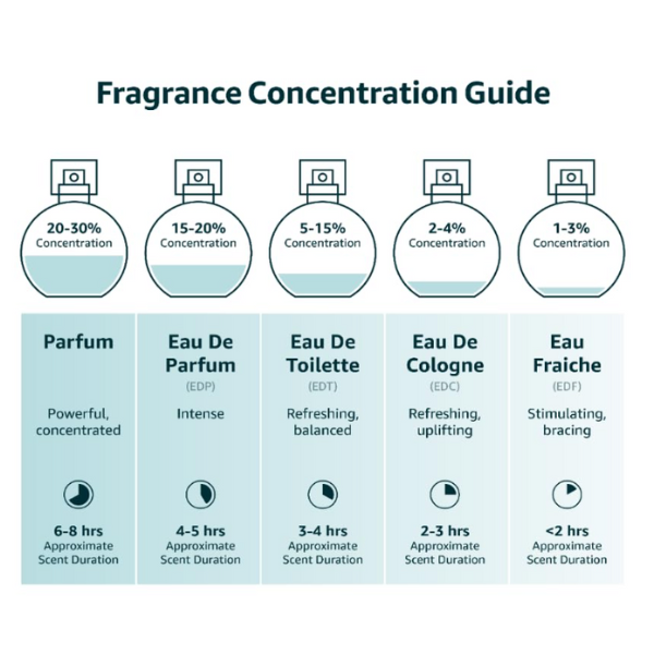 Delina Exclusif Parfums de Marly 2